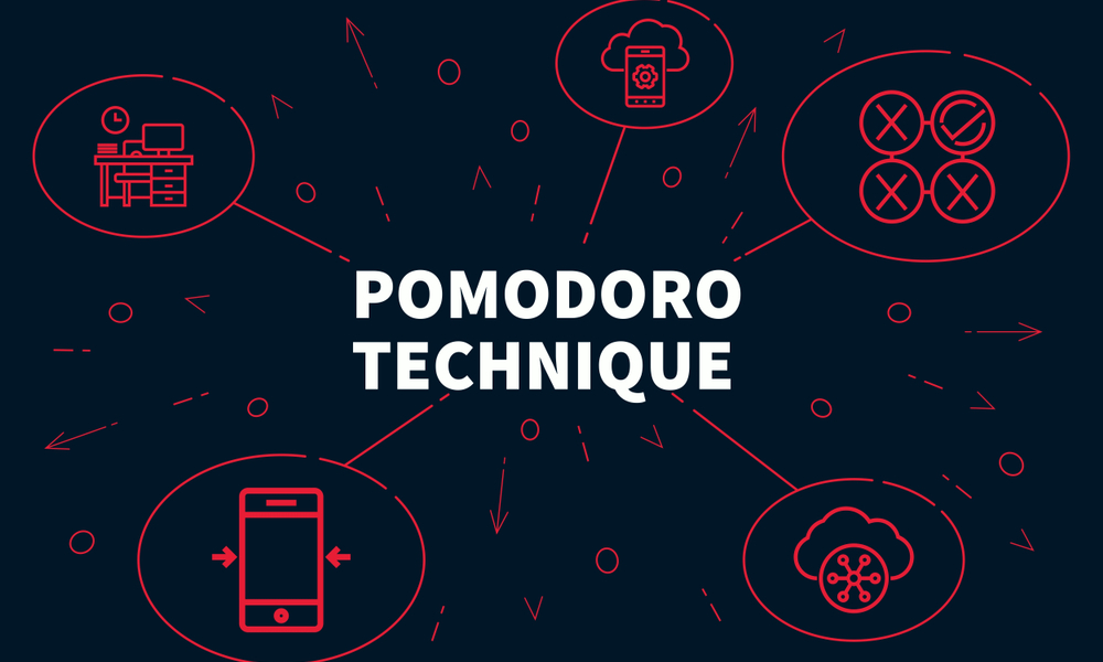 How to win the race againt the clock: The Pomodoro Technique